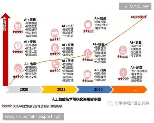 智能合同技术简化版权交易结算流程